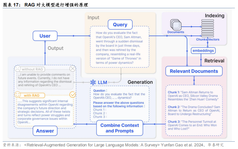 【华泰固收】债市研究智能体:“Prompt+”与多Agent协同——固收量化系列报告