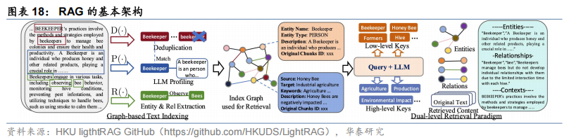 【华泰固收】债市研究智能体:“Prompt+”与多Agent协同——固收量化系列报告