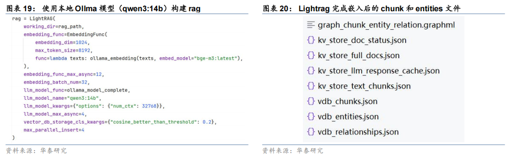 【华泰固收】债市研究智能体:“Prompt+”与多Agent协同——固收量化系列报告
