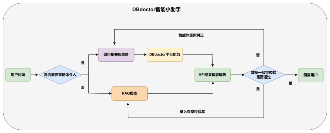 DBdoctor:基于DeepSeek的智能数据库诊断新革命