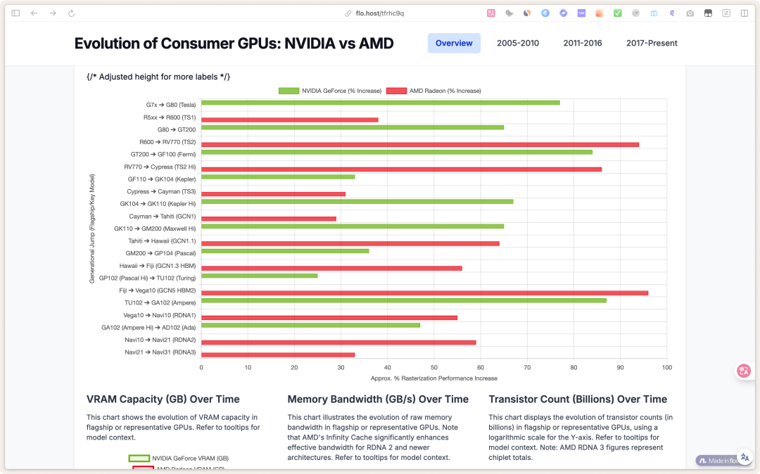 首款无限Agent Neo深度实测,出道两年半的AI转正了