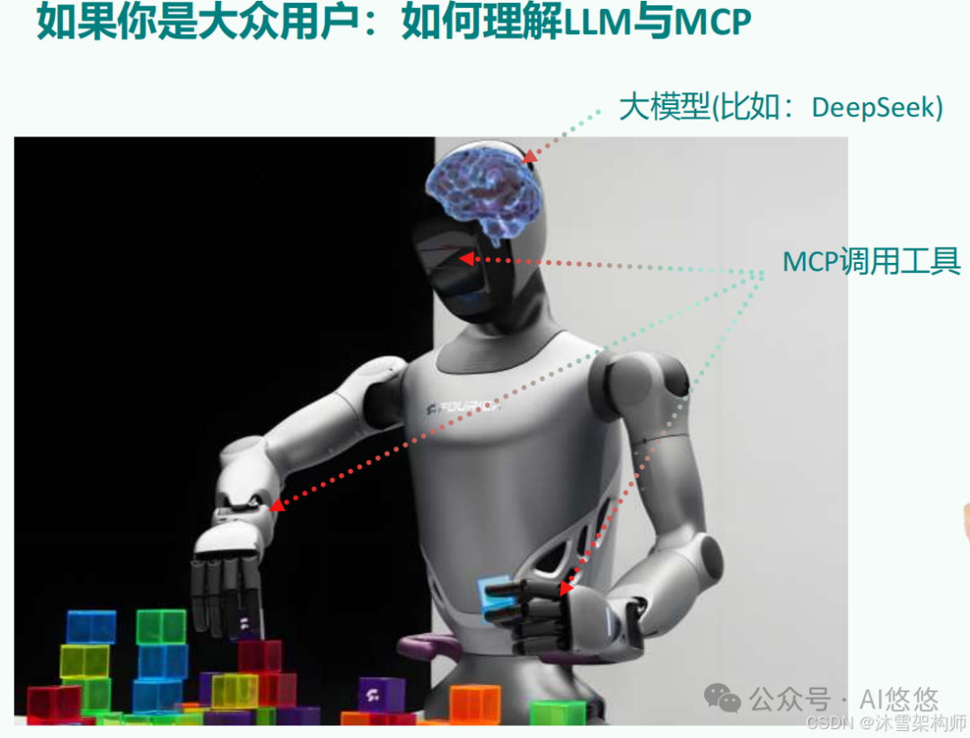深度解析:AI Agent 应用开发中 MCP 入门要点