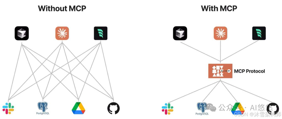 深度解析:AI Agent 应用开发中 MCP 入门要点
