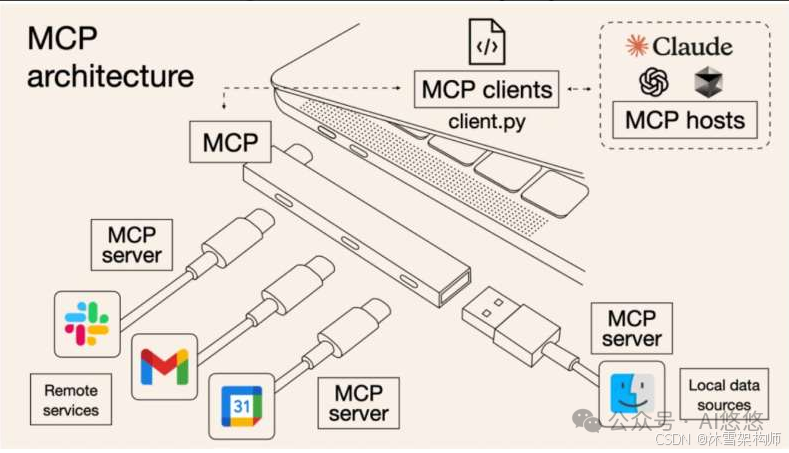 深度解析:AI Agent 应用开发中 MCP 入门要点