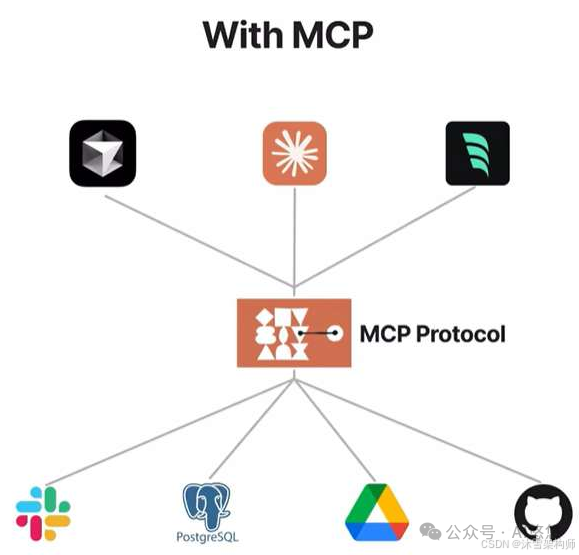 深度解析:AI Agent 应用开发中 MCP 入门要点