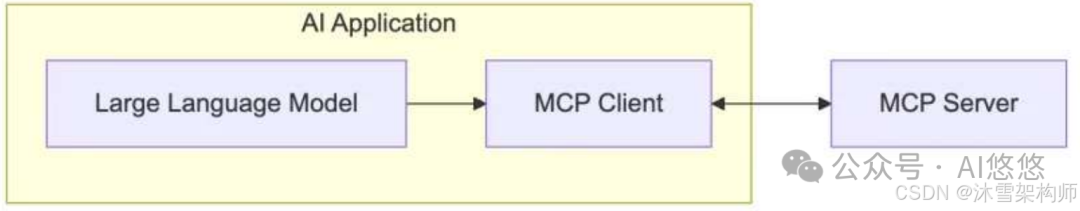 深度解析:AI Agent 应用开发中 MCP 入门要点
