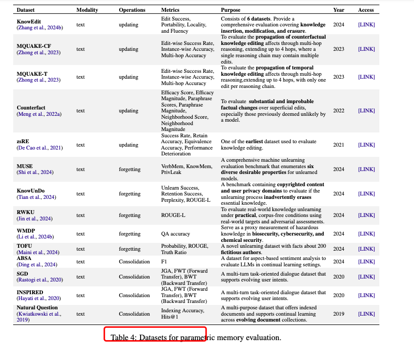 首次全面复盘AI Agents记忆系统:3大类,6种操作!