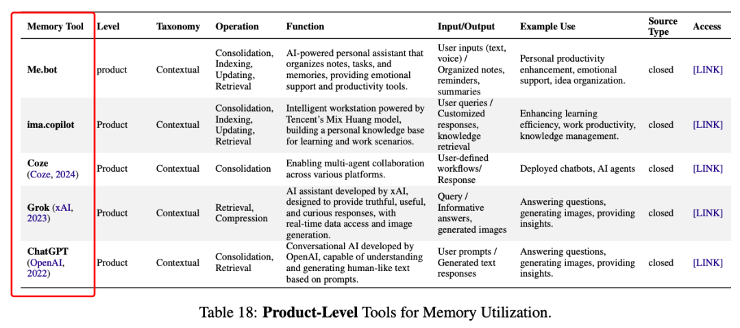 首次全面复盘AI Agents记忆系统:3大类,6种操作!
