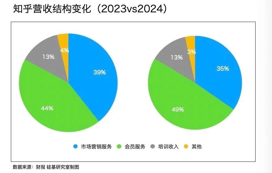 中厂的AI宿命，快手们不信AGI