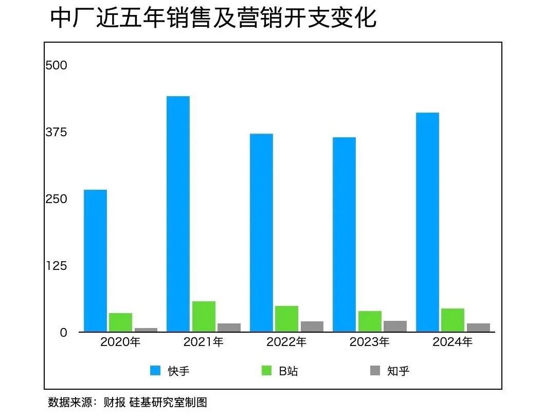 中厂的AI宿命，快手们不信AGI