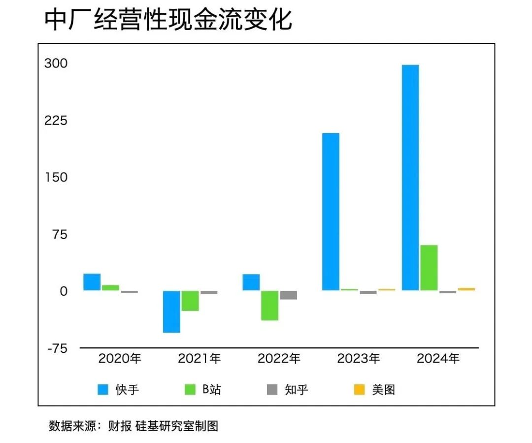中厂的AI宿命，快手们不信AGI