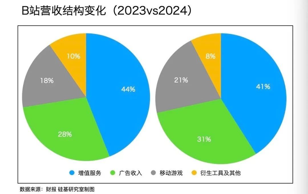 中厂的AI宿命，快手们不信AGI
