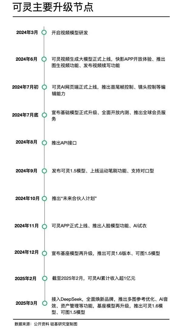 中厂的AI宿命，快手们不信AGI