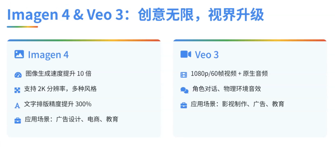 OpenAI最怕的对手来了！Google用「思考预算」重新定义AI生产力