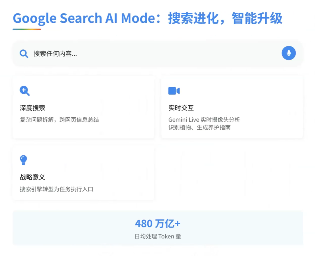 OpenAI最怕的对手来了！Google用「思考预算」重新定义AI生产力