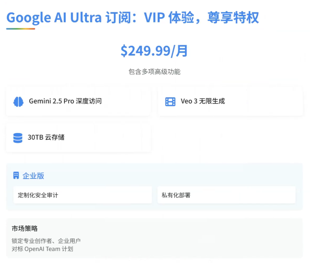 OpenAI最怕的对手来了！Google用「思考预算」重新定义AI生产力