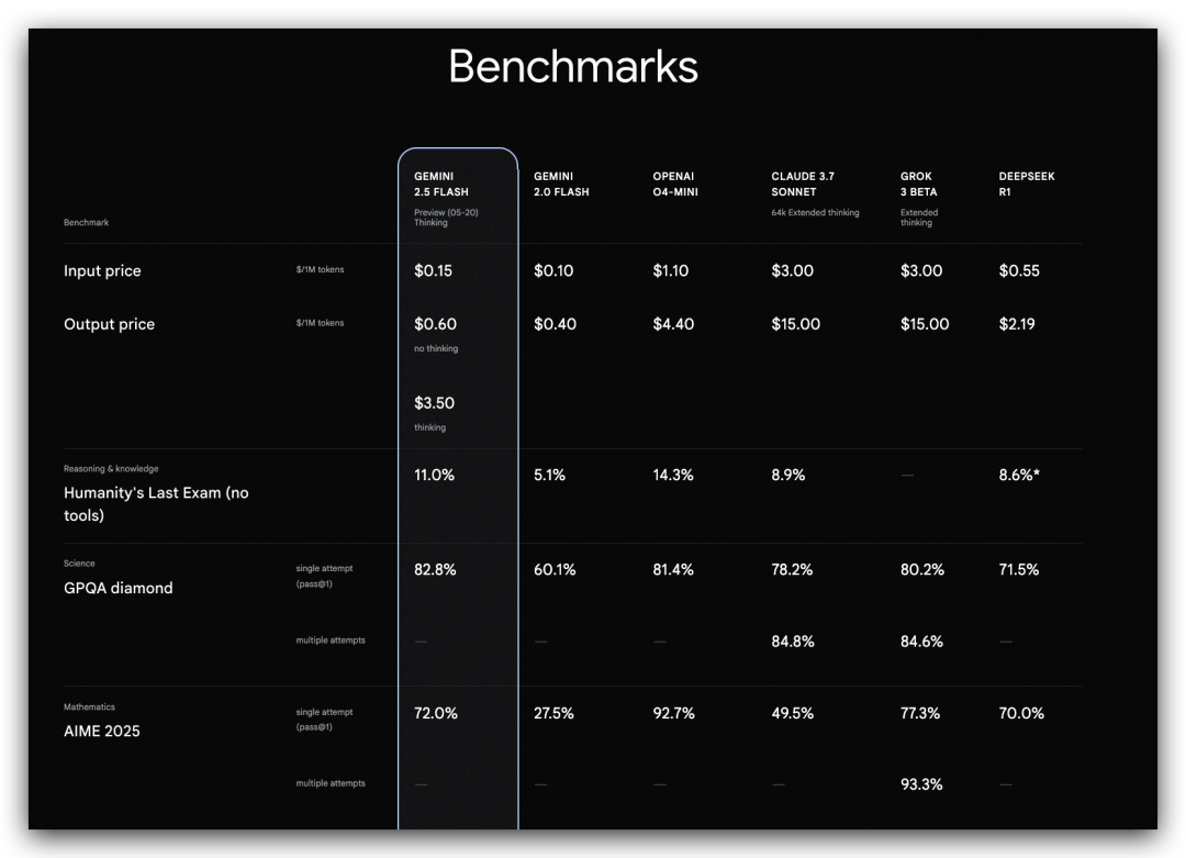 用AI重做一切？花两千给Google I/O 更新们去去水分