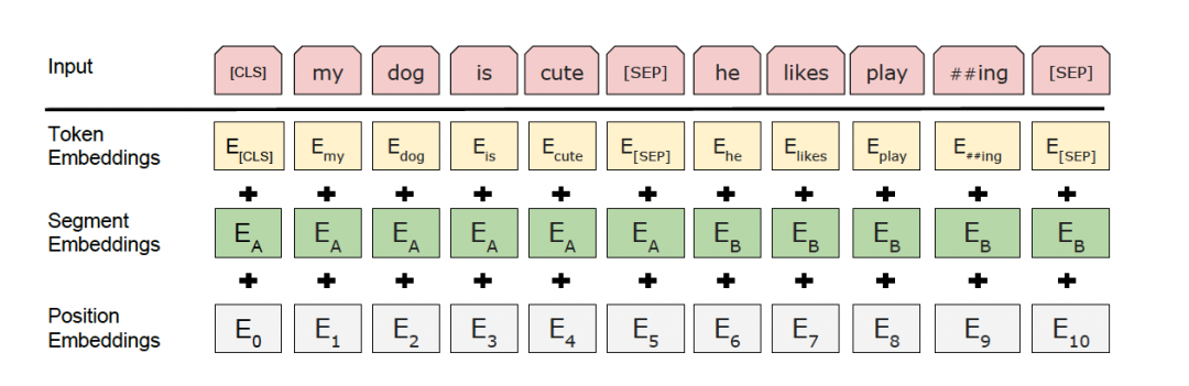 一文搞懂大模型的分词器（Tokenizer）