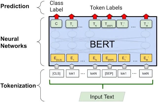 一文搞懂大模型的分词器（Tokenizer）