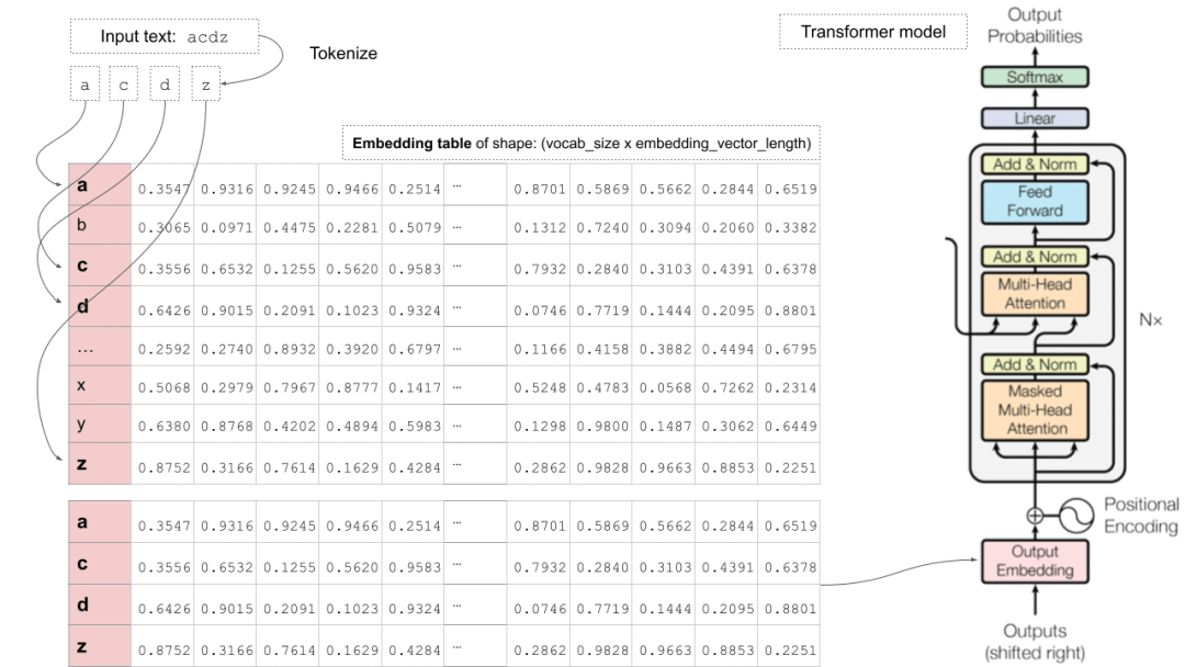 一文搞懂大模型的分词器（Tokenizer）