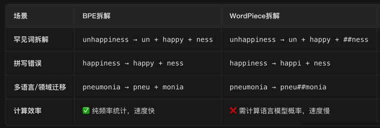一文搞懂大模型的分词器（Tokenizer）
