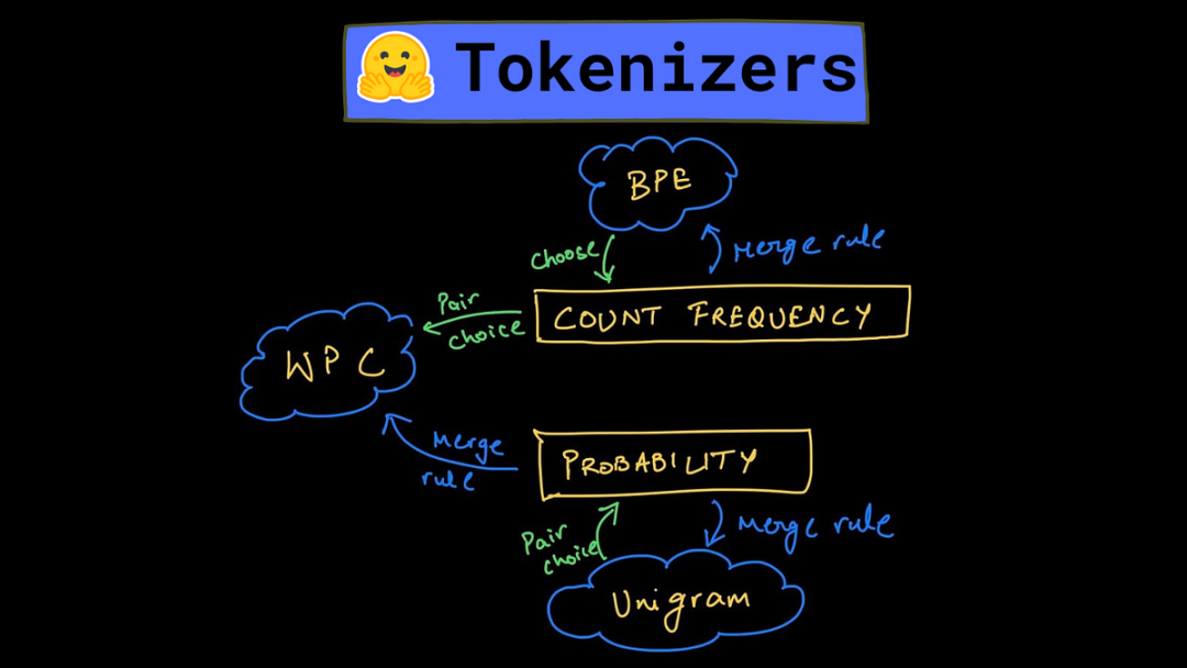 一文搞懂大模型的分词器（Tokenizer）