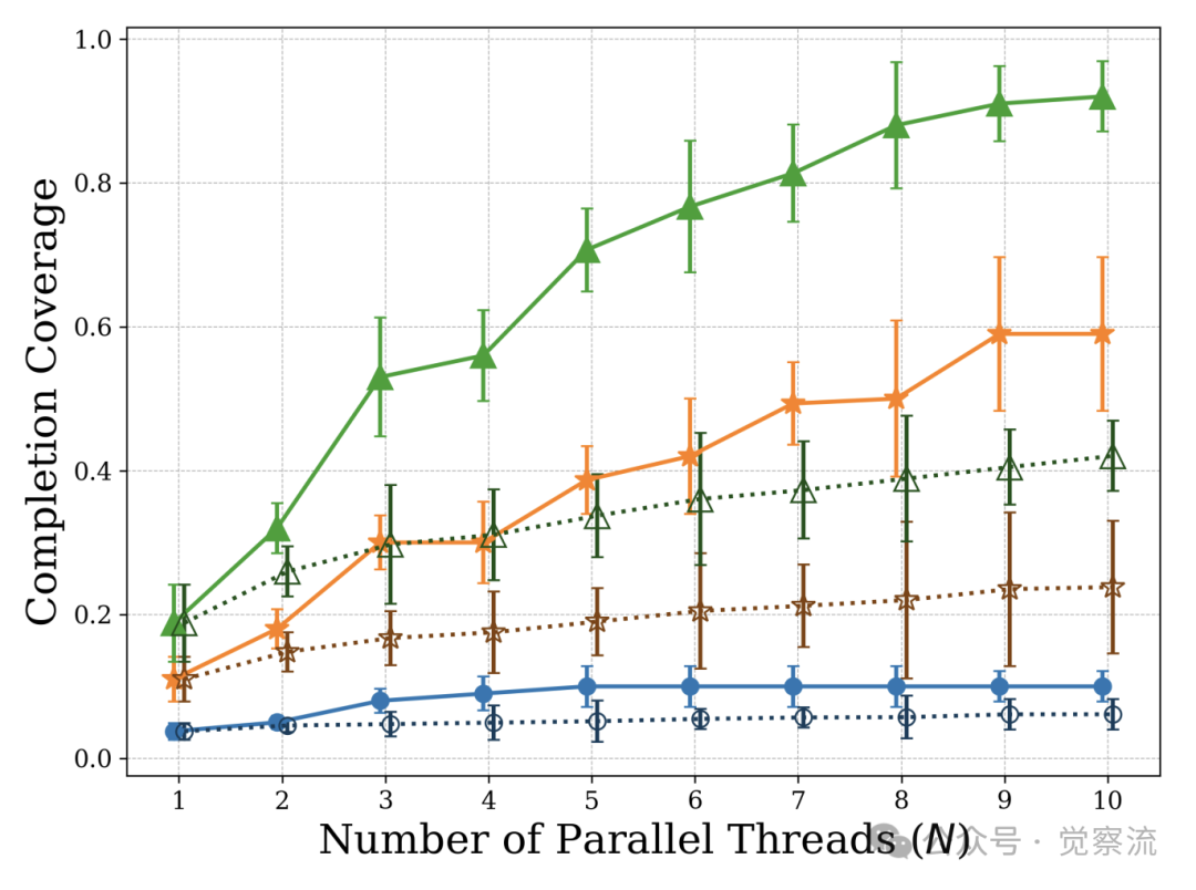 LLM 协作革命：Group Think 如何重塑推理边界 (万字)