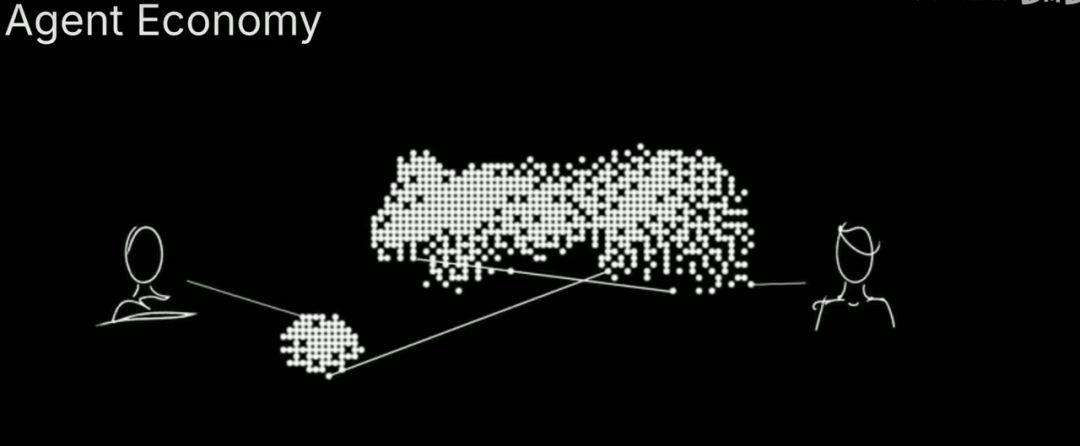 红杉资本6小时AI闭门会，揭秘了10个关于AI的未来趋势（文末附完整演讲稿）