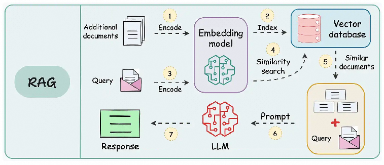 一文带你 "看见" MCP 的过程，彻底理解 MCP 的概念