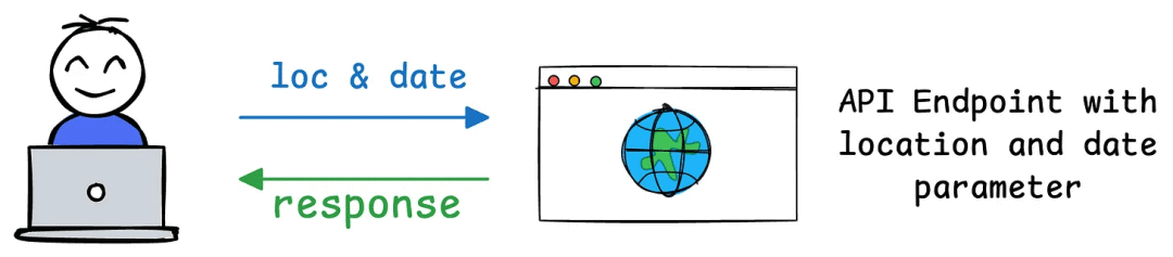 一文带你 "看见" MCP 的过程，彻底理解 MCP 的概念