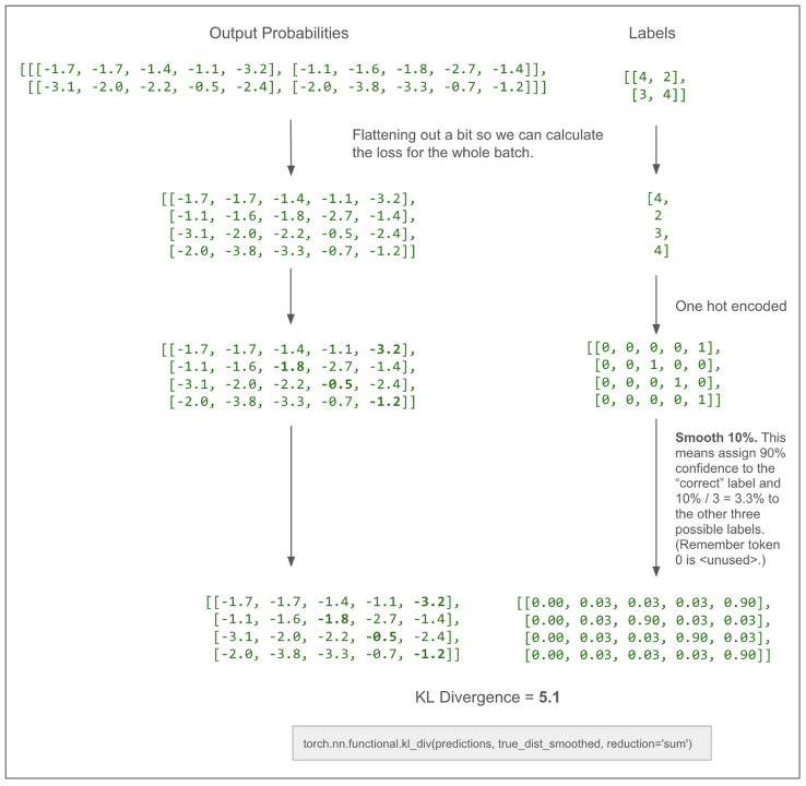独家 | 用图逐层解析Transformer