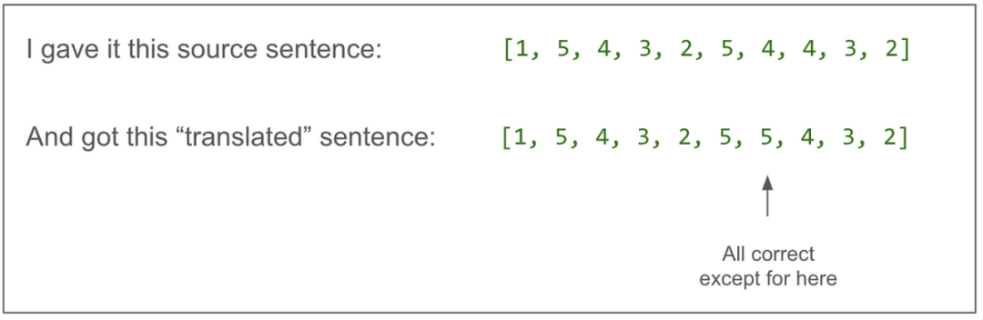 独家 | 用图逐层解析Transformer