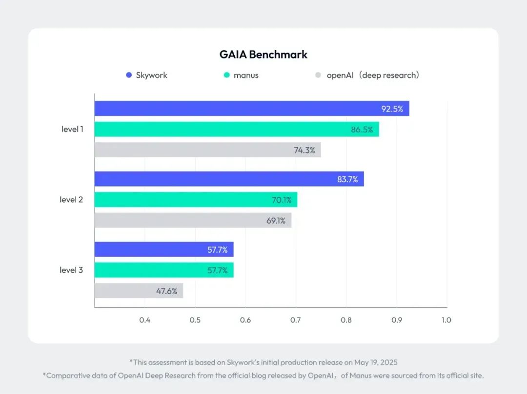 又一中国AI横空出世,拿下全球第一