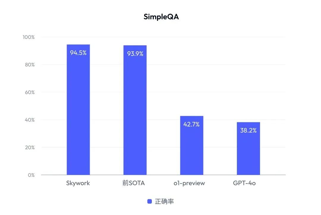 又一中国AI横空出世,拿下全球第一