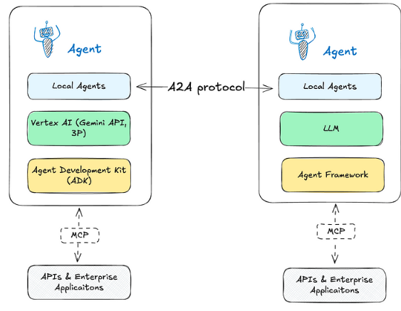 每位AI工程师都应了解的A2A、MCP与ACP协议