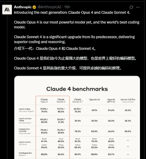 Anthropic新AI旗舰模型Claude 4能力详解：全力拓展AI智能体的能力边界