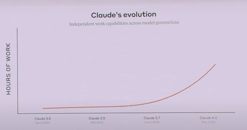 Anthropic新AI旗舰模型Claude 4能力详解：全力拓展AI智能体的能力边界