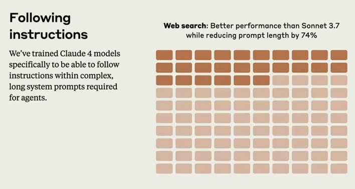 Anthropic新AI旗舰模型Claude 4能力详解：全力拓展AI智能体的能力边界