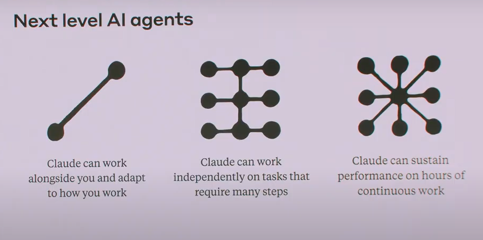 Anthropic新AI旗舰模型Claude 4能力详解：全力拓展AI智能体的能力边界