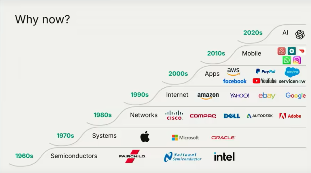 由红杉 AI 峰会闭门会引发的部分思考