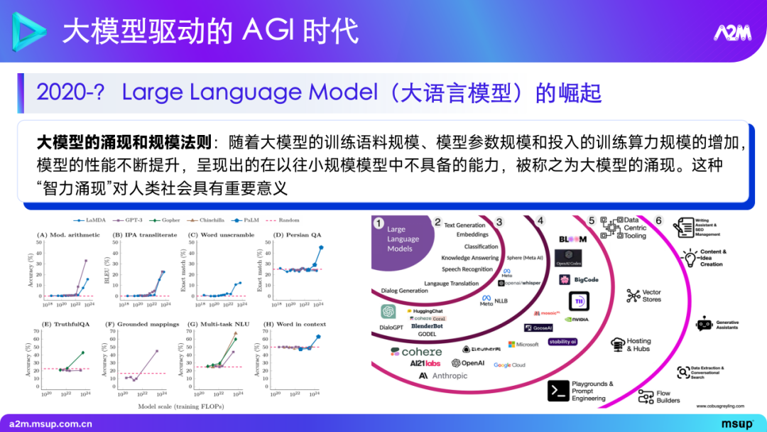 大模型在推荐场景中的实践与探索 1.0 版本