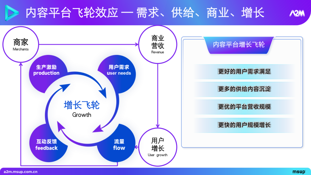 大模型在推荐场景中的实践与探索 1.0 版本