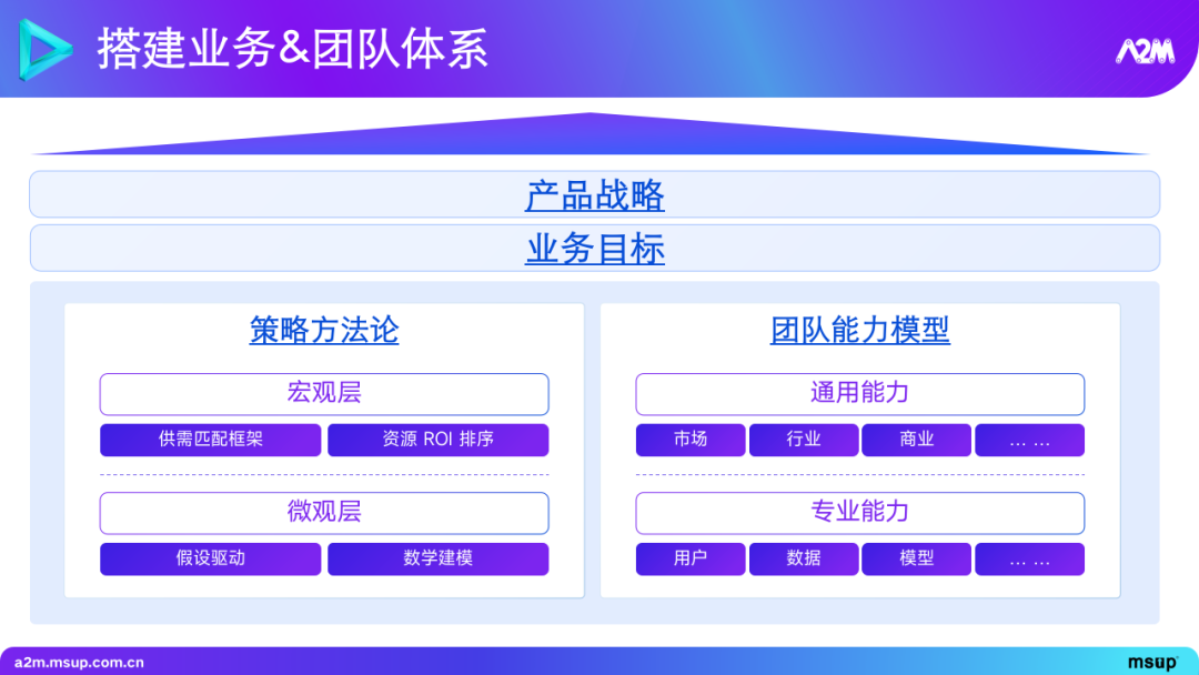 大模型在推荐场景中的实践与探索 1.0 版本