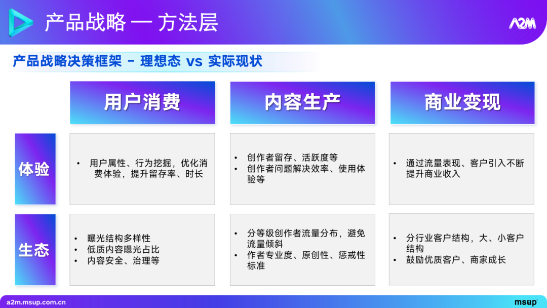 大模型在推荐场景中的实践与探索 1.0 版本
