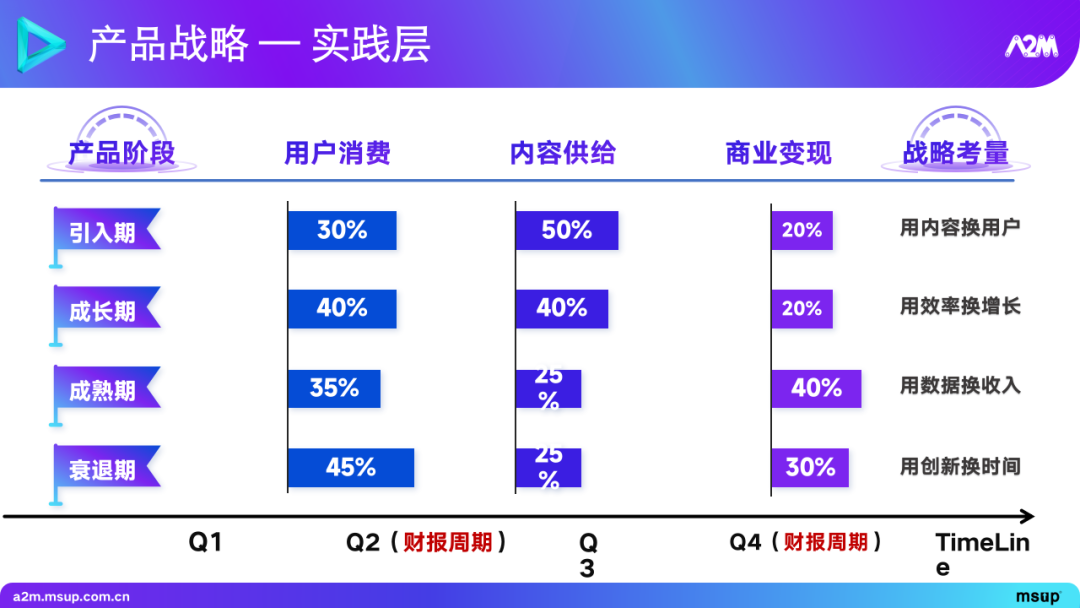 大模型在推荐场景中的实践与探索 1.0 版本
