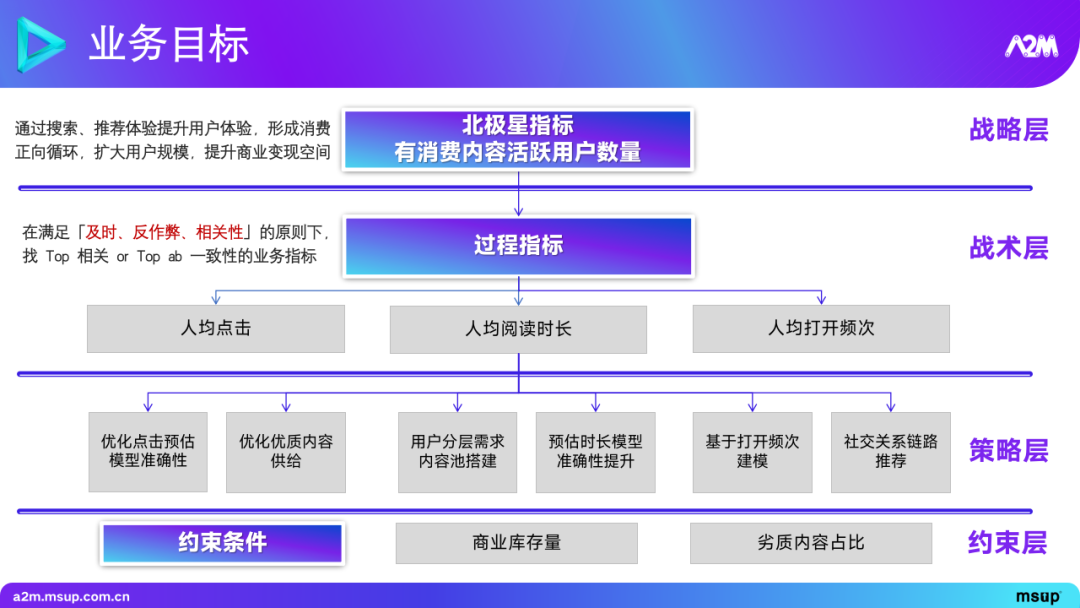 大模型在推荐场景中的实践与探索 1.0 版本