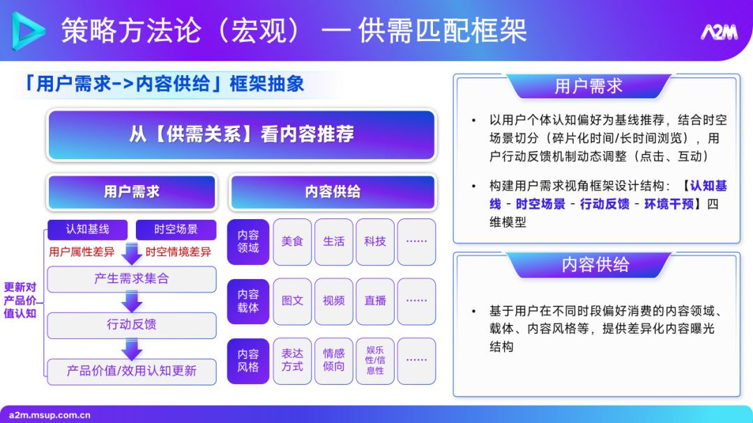 大模型在推荐场景中的实践与探索 1.0 版本