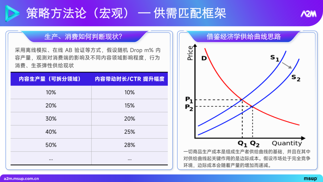 大模型在推荐场景中的实践与探索 1.0 版本