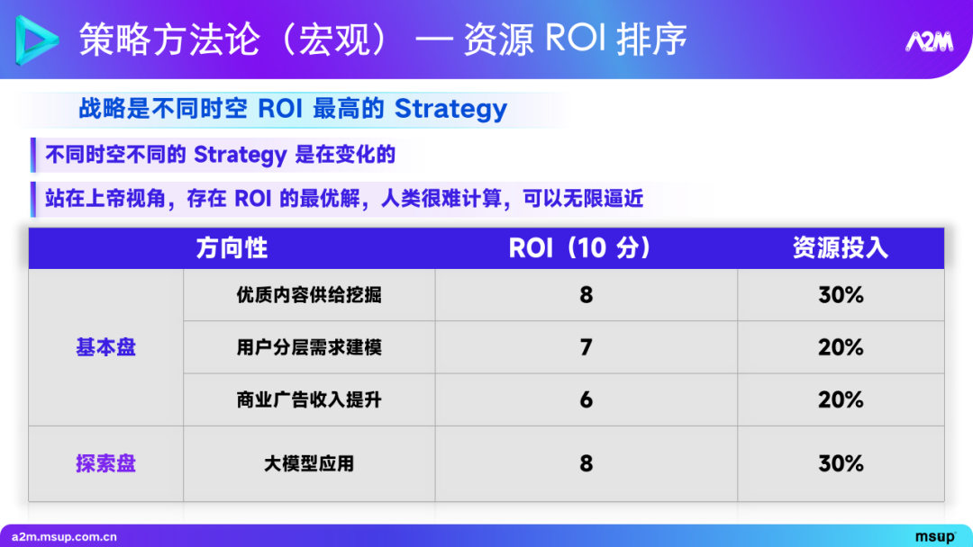 大模型在推荐场景中的实践与探索 1.0 版本