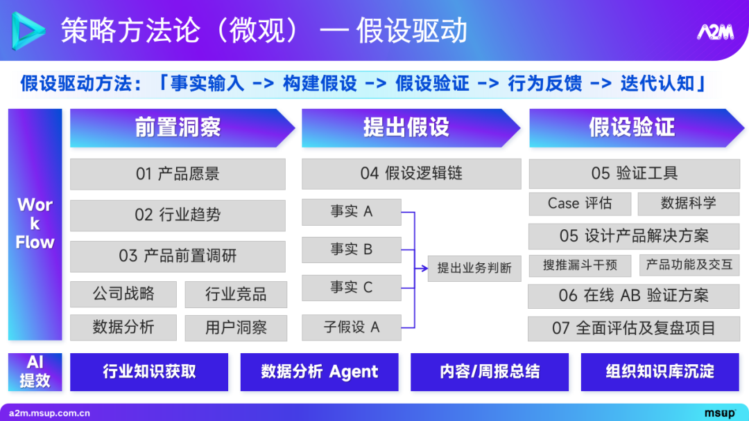 大模型在推荐场景中的实践与探索 1.0 版本